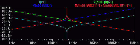 Widerstands und Stromkurve (Widerstand bei 500khz einen Hochpunkt, Strom einen Tiefpunkt)